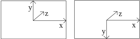Coordinate System Diagram